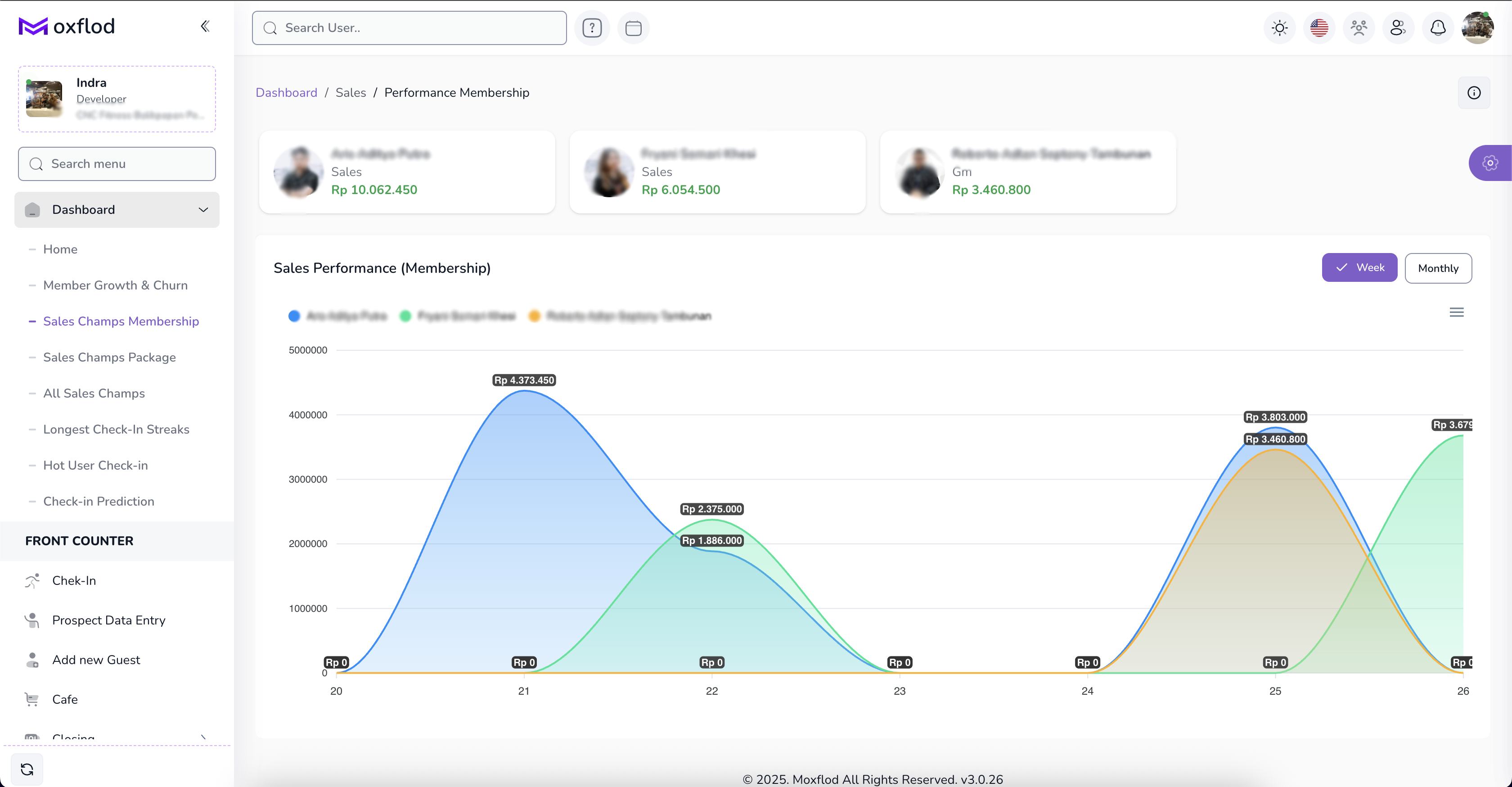 Data Member & Laporan Fitness Bikin Ribet? Saatnya Pakai MoxFlod - Ilustrasi Artikel