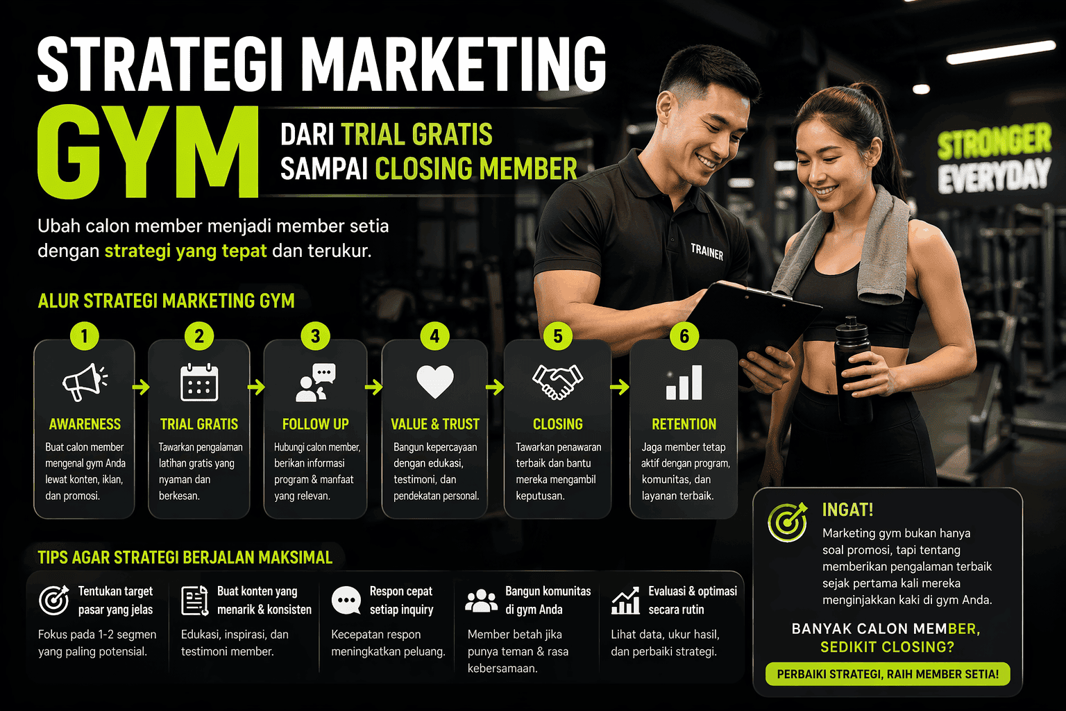 Strategi Marketing Gym: Dari Trial Gratis Sampai Closing Member - Ilustrasi Artikel
