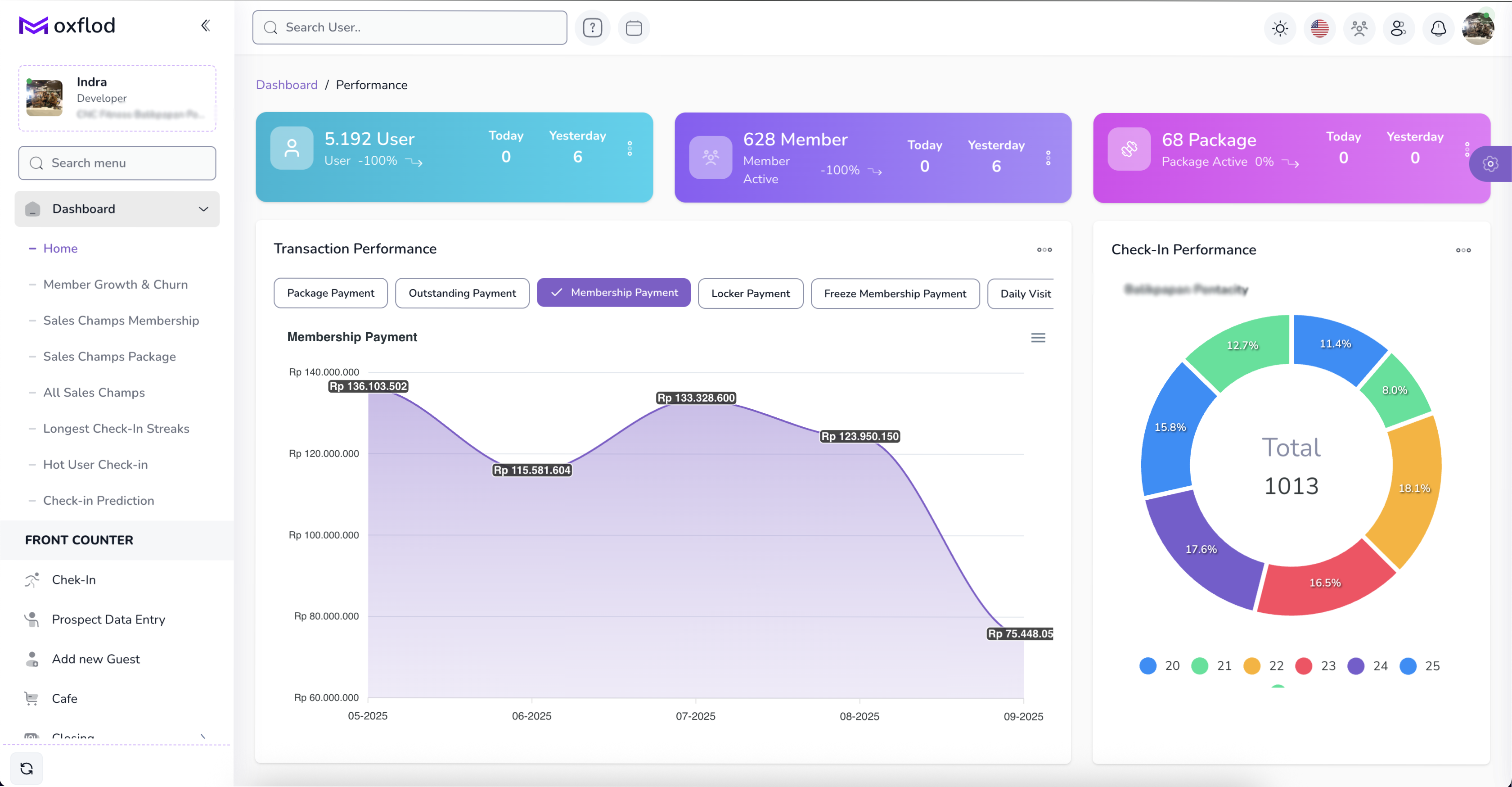 Kelola Club Fitness Tanpa Pusing: Solusinya Ada di MoxFlod - Ilustrasi Artikel